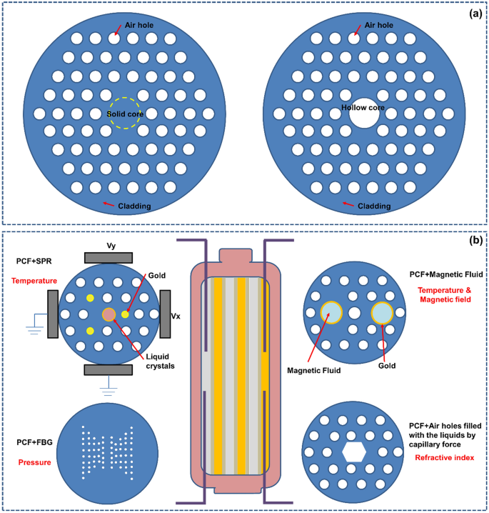 research paper on optical fiber figure 11