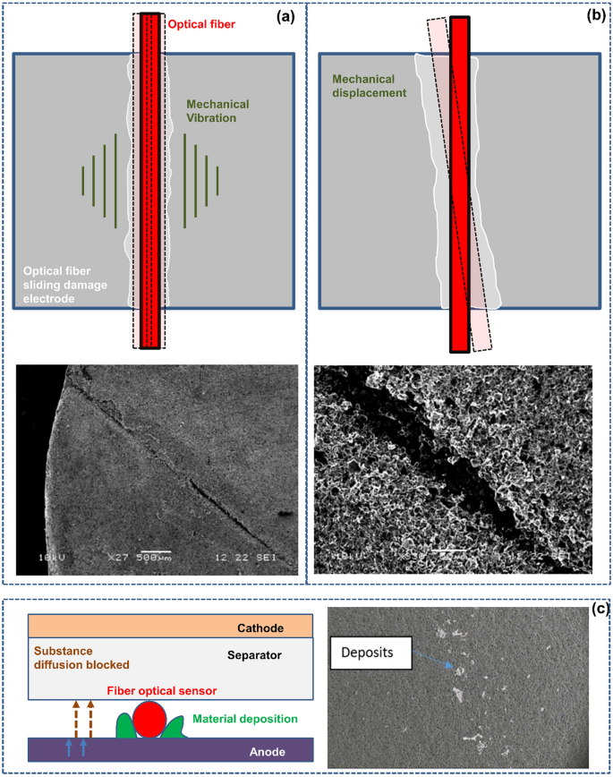 research paper on optical fiber figure 12