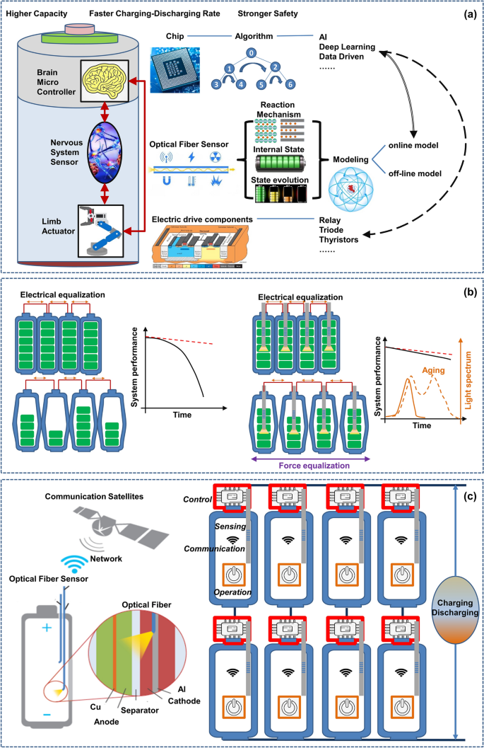 research paper on optical fiber figure 13