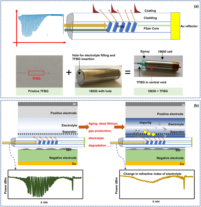 research paper on optical fiber figure 3