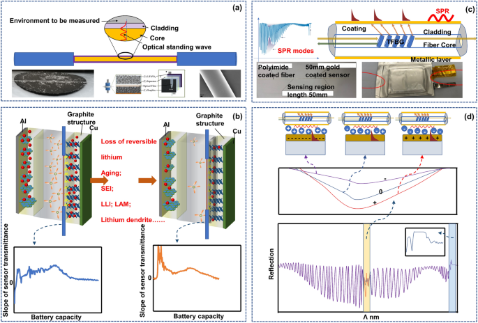 research paper on optical fiber figure 4