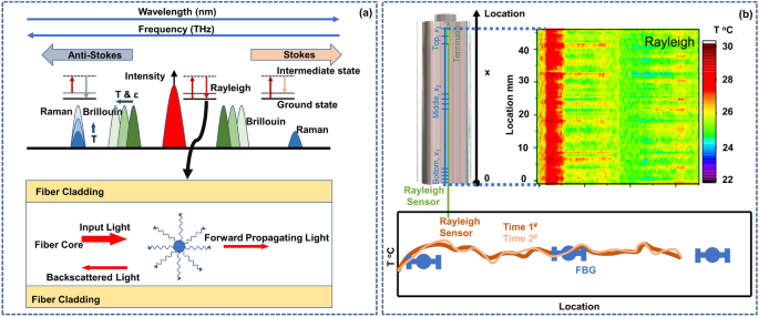 research paper on optical fiber figure 5