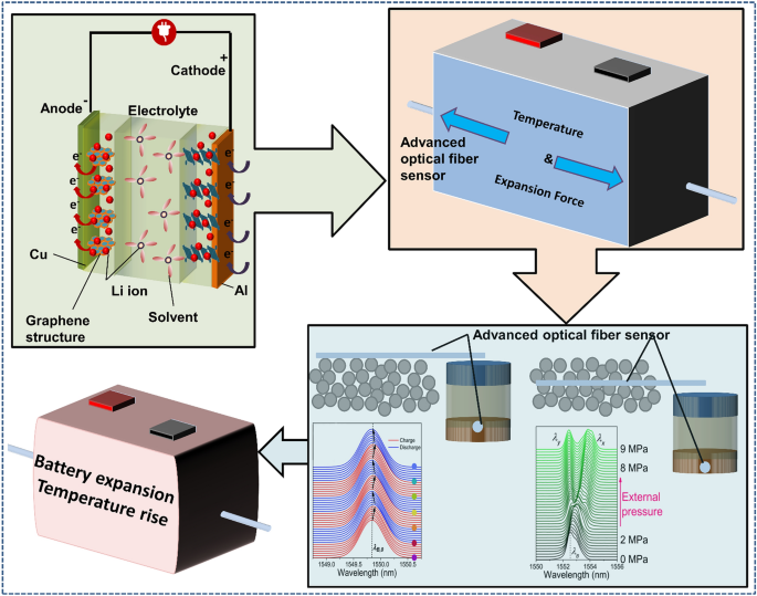 research paper on optical fiber figure 6