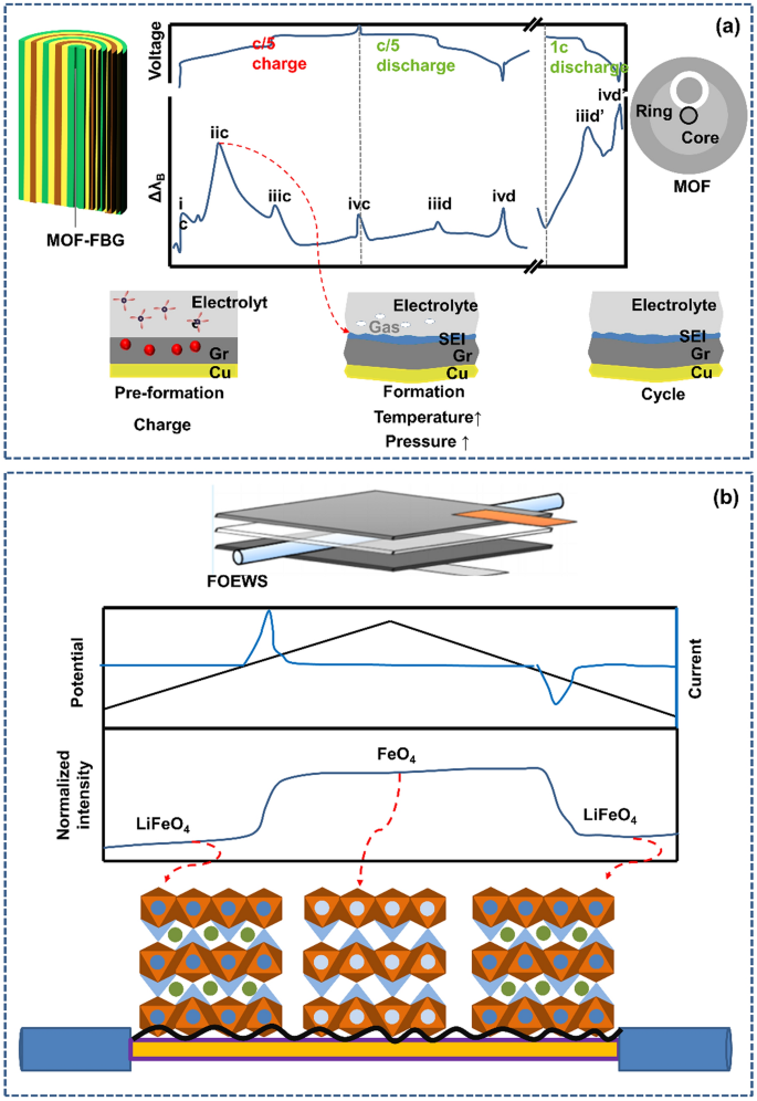 research paper on optical fiber figure 7