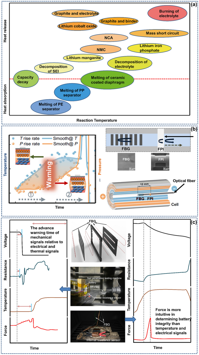 research paper on optical fiber figure 9