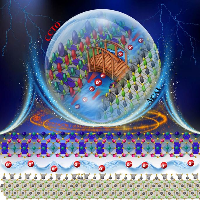Alternative Strategy for Development of Dielectric Calcium Copper