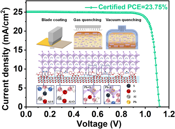 Efficient and Stable Perovskite Solar Cells and Modules Enabled by ...