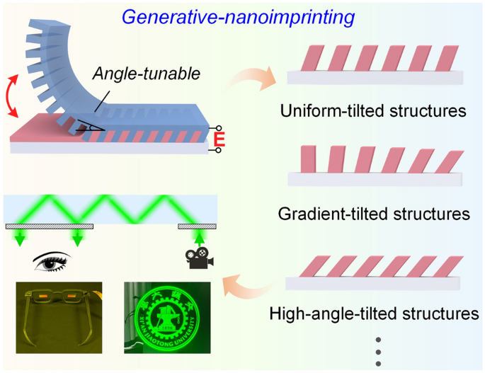 Gradient Nanostructure Electric-Field-Driven Generative Nanoimprinting for Tilted Metasurface ...