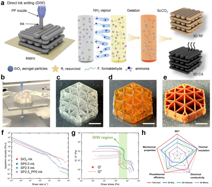 Akersunder Nano Aerogel Block - Silica Nano Aerogel Deeltjes 8 Gram Voor Experimenten