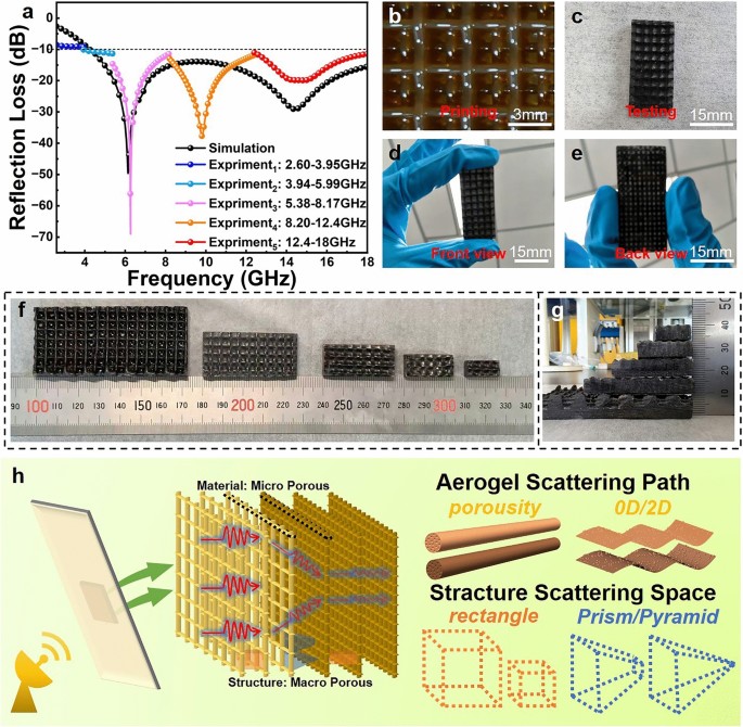 Multiscale Design of Dual-Gradient Metamaterials Using Gel-Mediated 3D ...