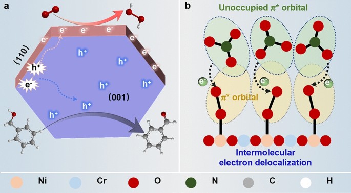 H2o2 Nano Photocatalytic H2O2 Production over Ultrathin Layered Double Hydroxide ...