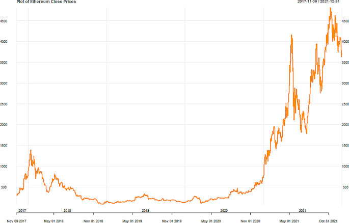 The impact of COVID-19 on Ethereum returns and Ethereum market efficiency |  Eurasian Economic Review