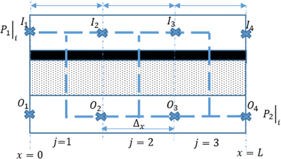 figure 30