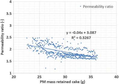 figure 31