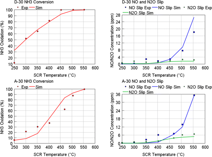 figure 22