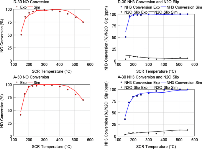 figure 24