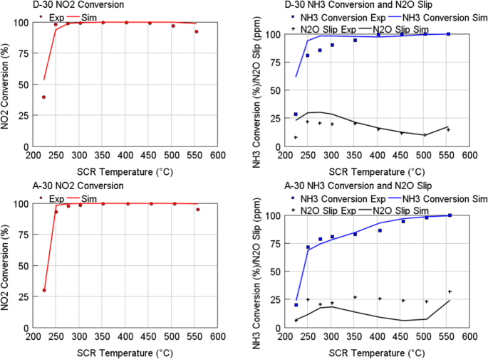 figure 26