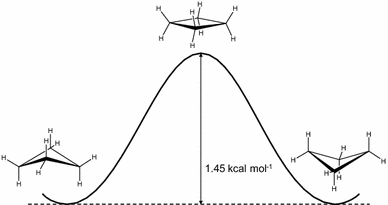 figure 36