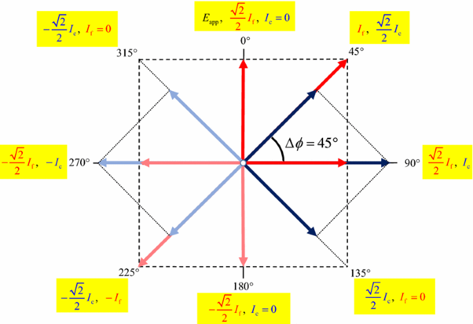 figure 23