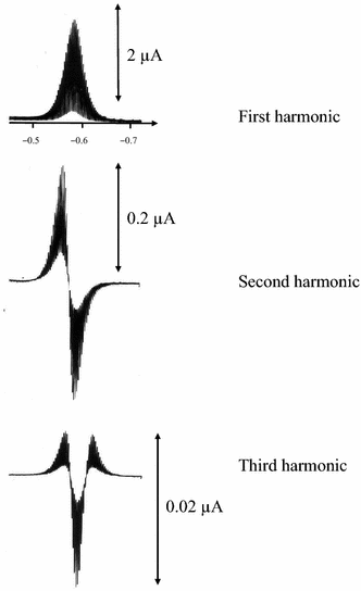 figure 25