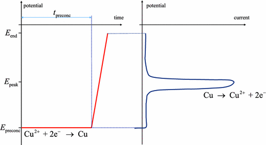 figure 27