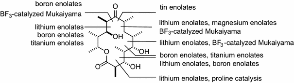 scheme 63