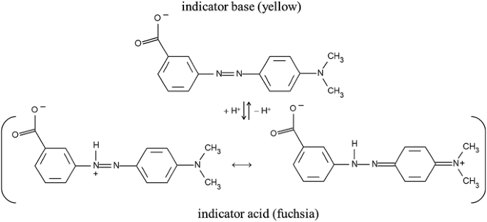 scheme 4