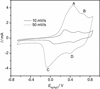 figure 22