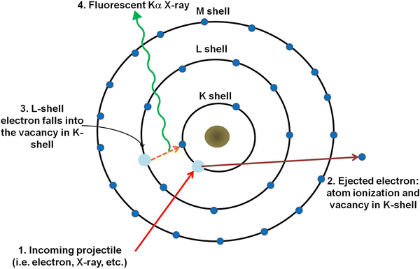 figure 17