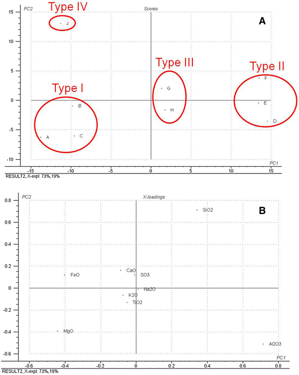 figure 29