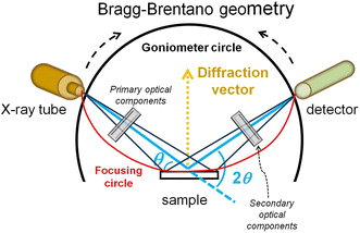 figure 31