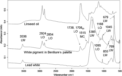 figure 50