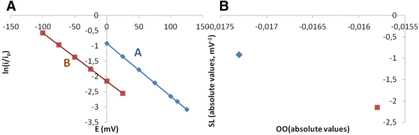 figure 54