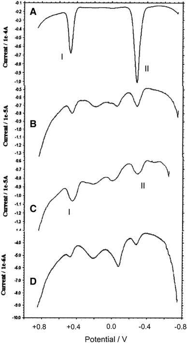 figure 57