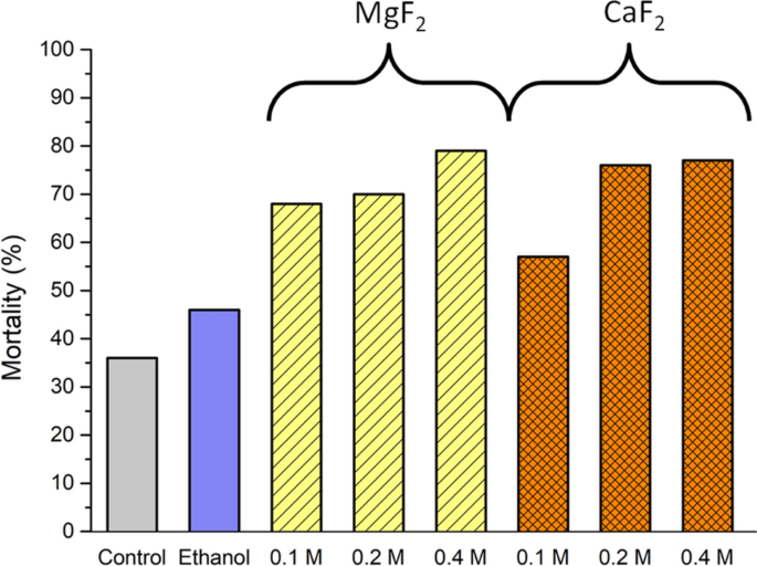 figure 21