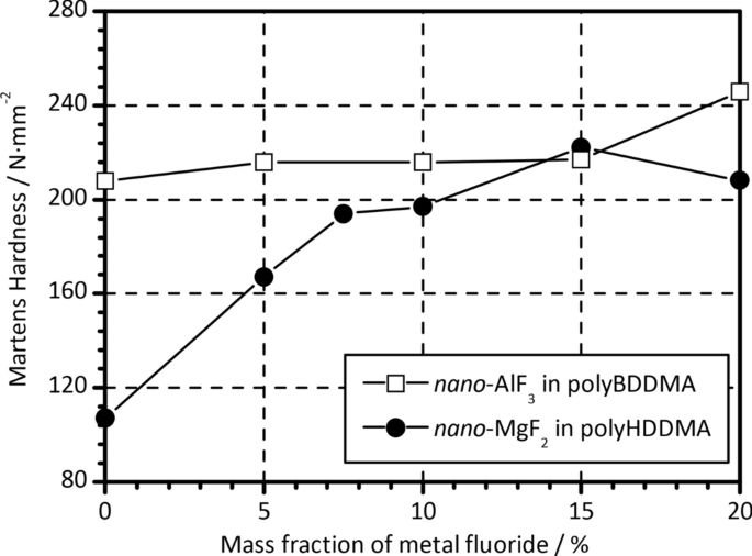 figure 24