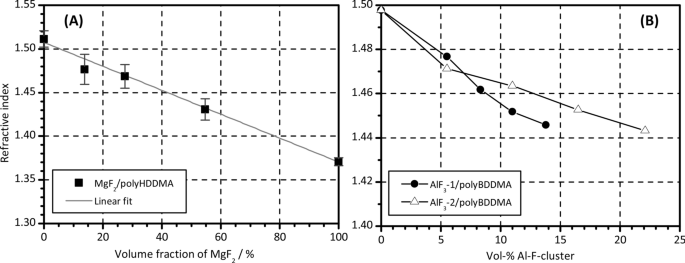 figure 25