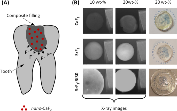 figure 27