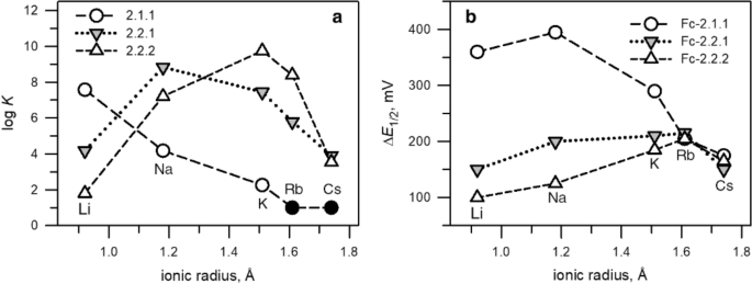 figure 16