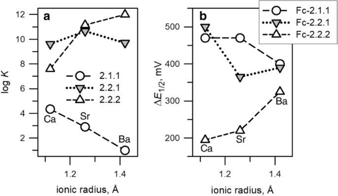 figure 17