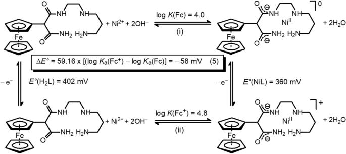 The Ferrocenium Ferrocene Couple A Versatile Redox Switch Springerlink