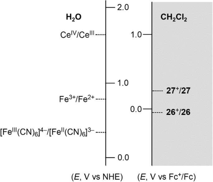 figure 25