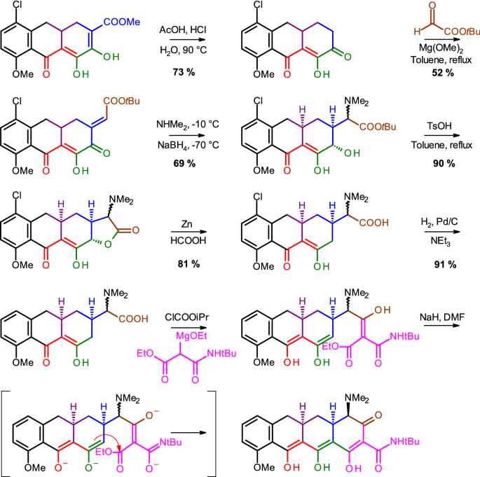 figure 20