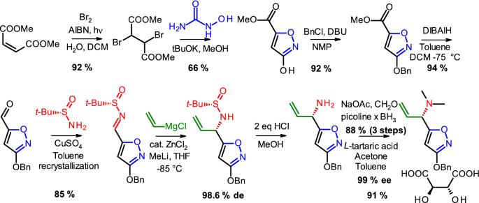 figure 51