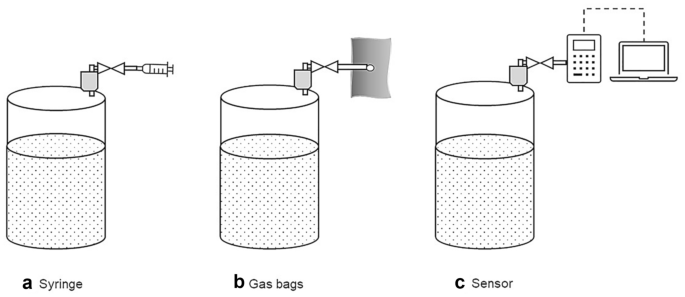 research analysis gas figure 3