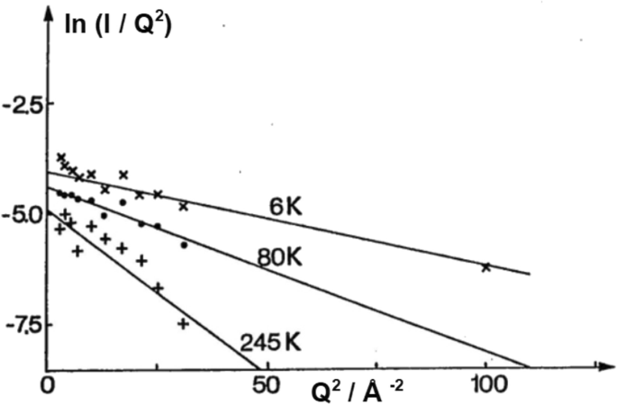 figure 27