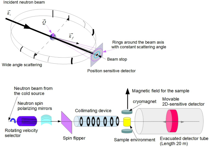 figure 31