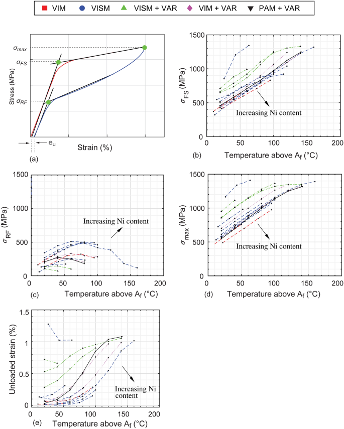 figure 28