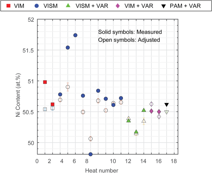 figure 41