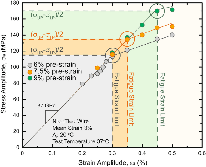 JMSE  Free Full-Text  Vortex-Induced Vibration and Fatigue Damage  Assessment for a Submarine Pipeline on a Sand Wave Seabed